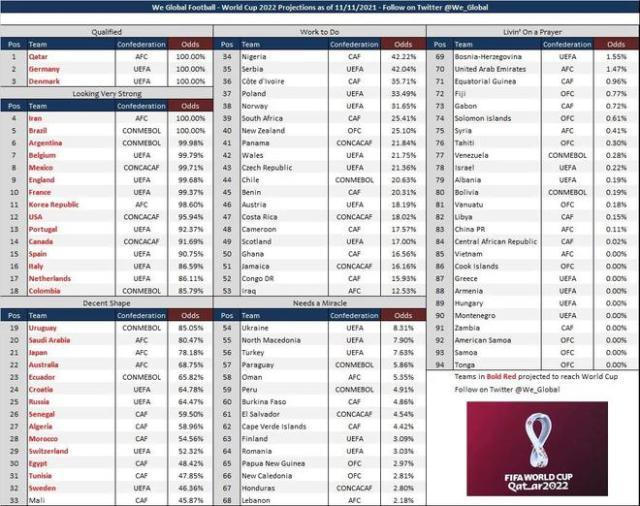 乐鱼官方网址-曾比国足晋级概率高的小岛国:现在也无缘世界杯了