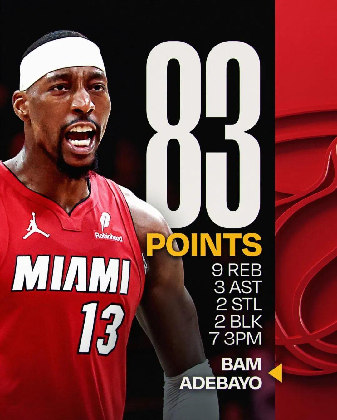 乐鱼电竞-超越科比！阿德巴约的83分，该如何评价？